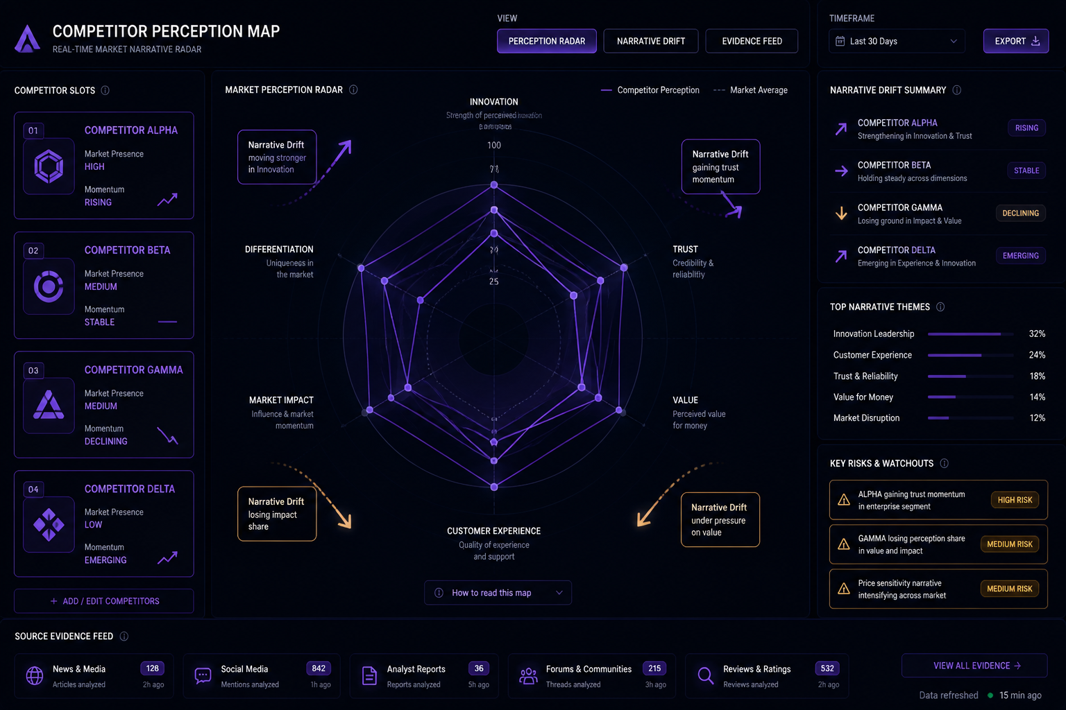 Competitor Drift radar with source-backed comparison panels